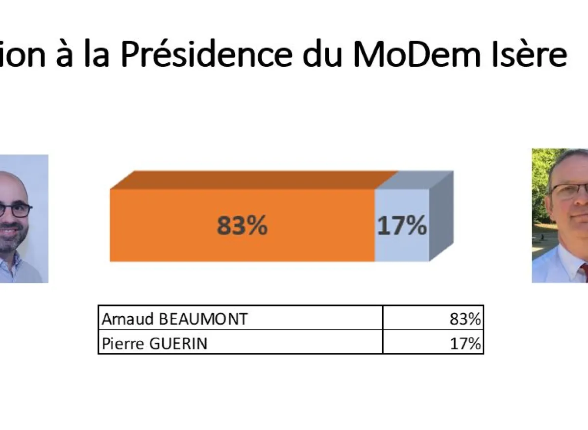 Présidence MoDem Isère 2020