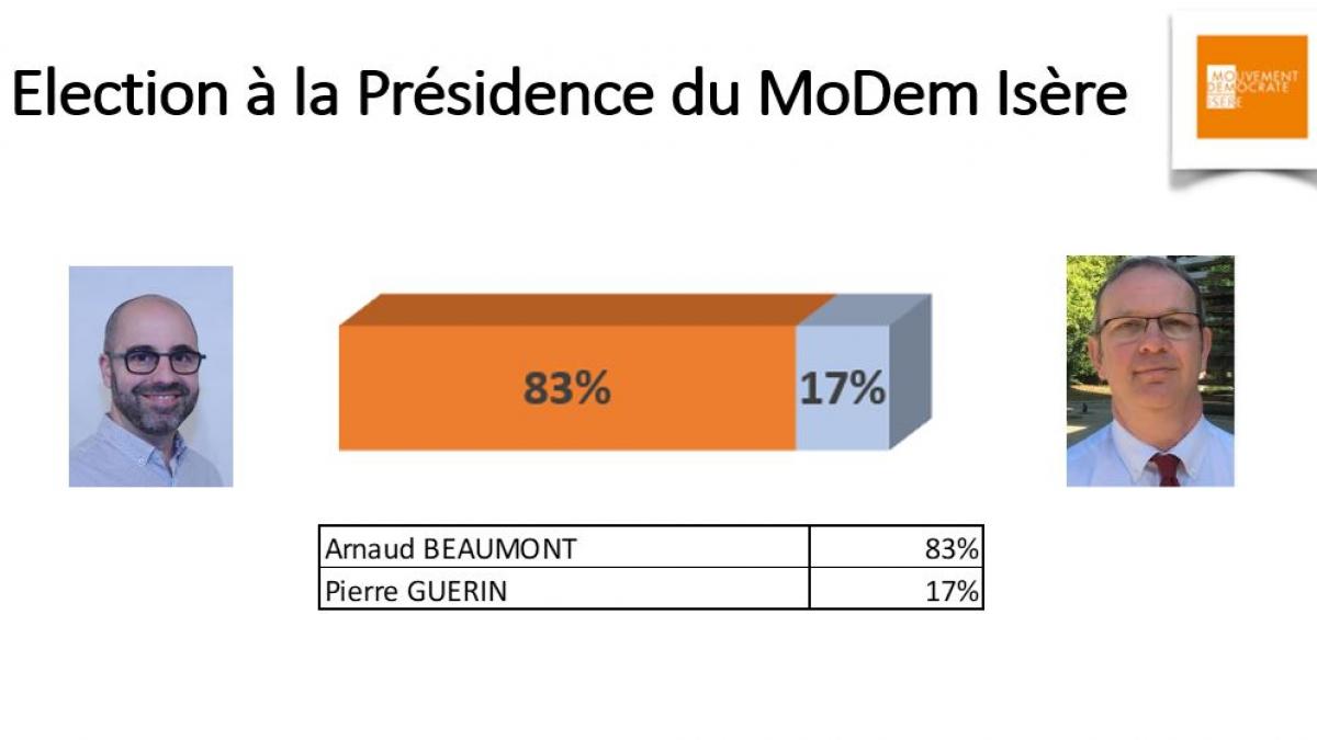 Présidence MoDem Isère 2020